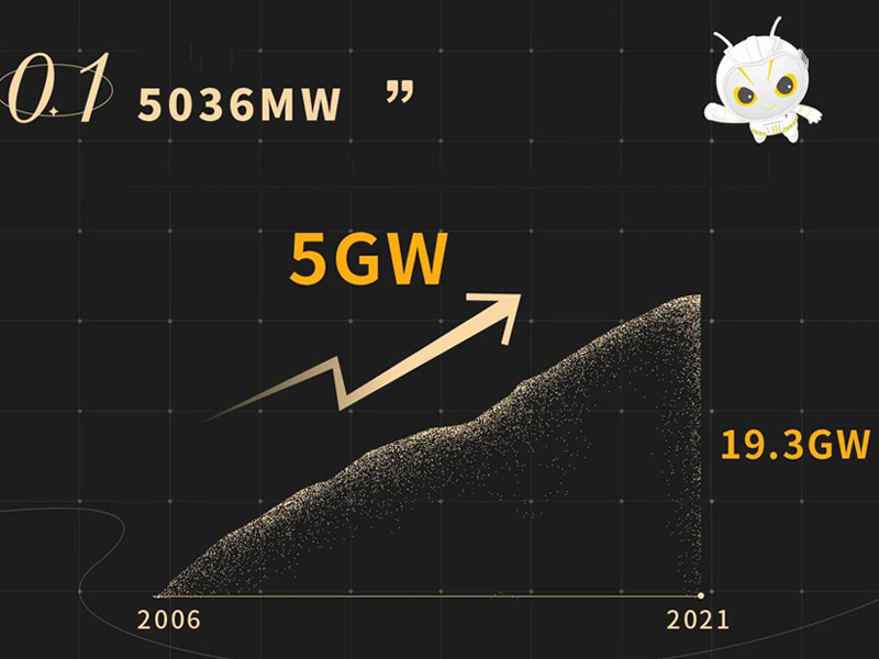 Milestone review of Solaxisys in 2021